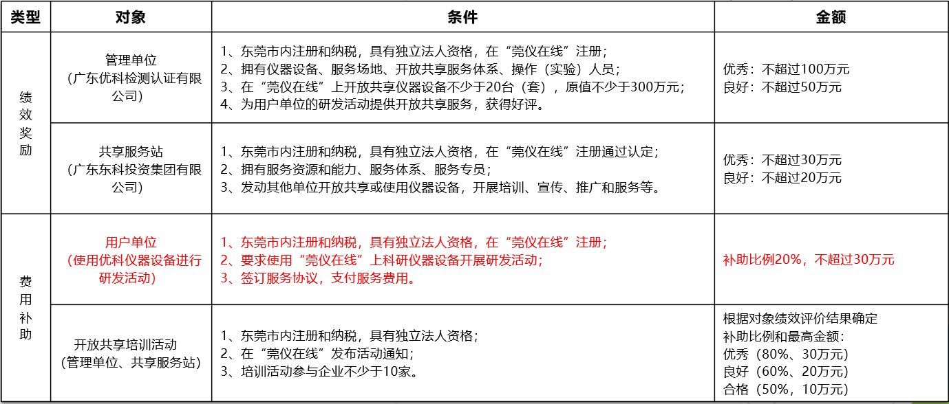 如何通过银河优越会进行“莞仪在线”申报