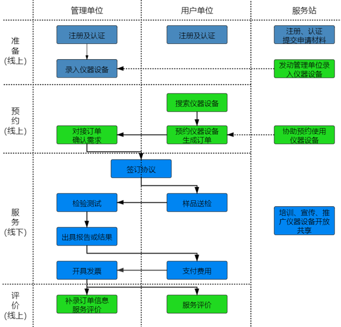 如何通过银河优越会进行“莞仪在线”申报