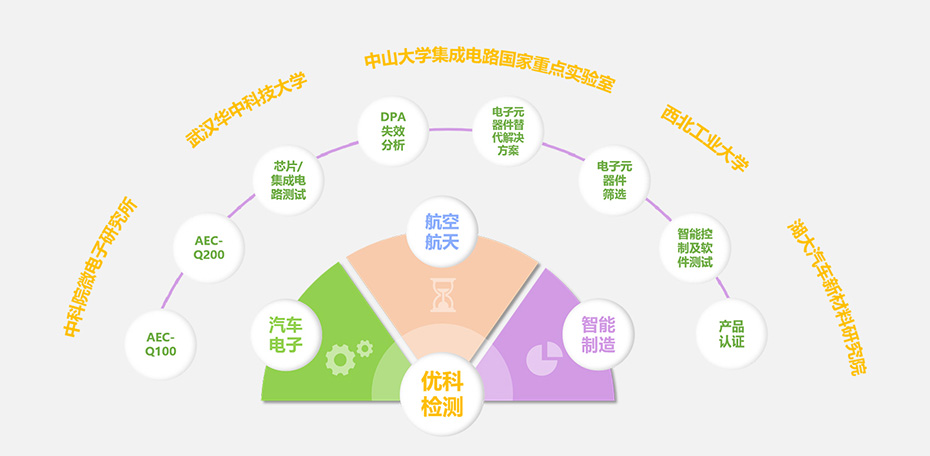 银河优越会检测核心优势